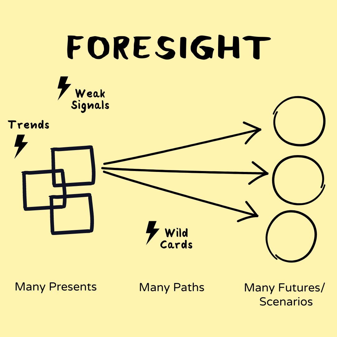 Foresight vs. Forecasting: Major Differences