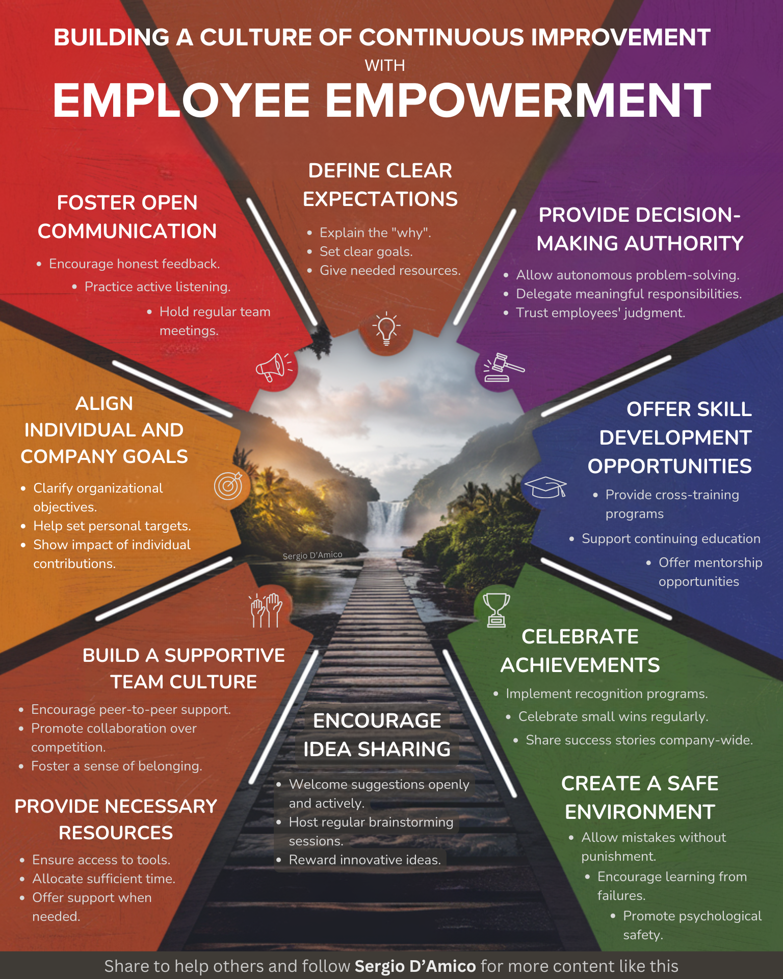 Continuous improvement starts with empowerment. Here's how to build a ...