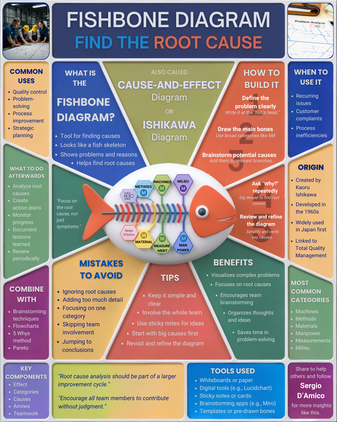 Stop solving symptoms. Solve the real issue. A Fishbone Diagram gets