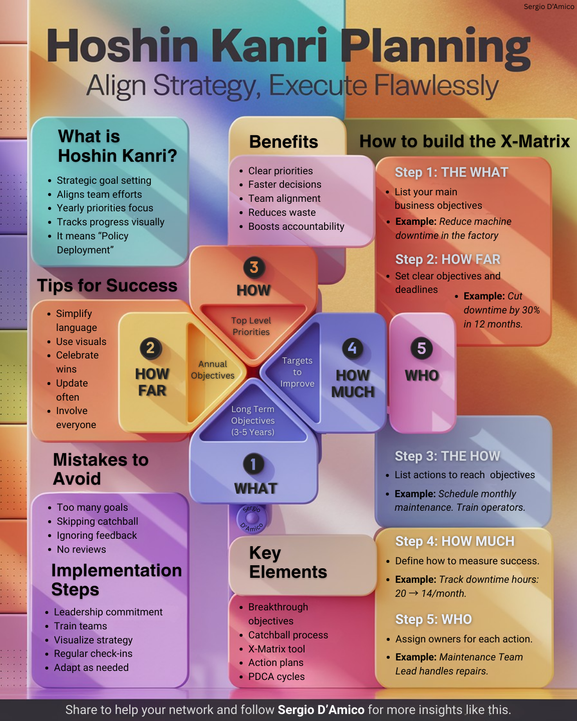 Most strategy frameworks create confusion, not clarity. Hoshin Kanri ...