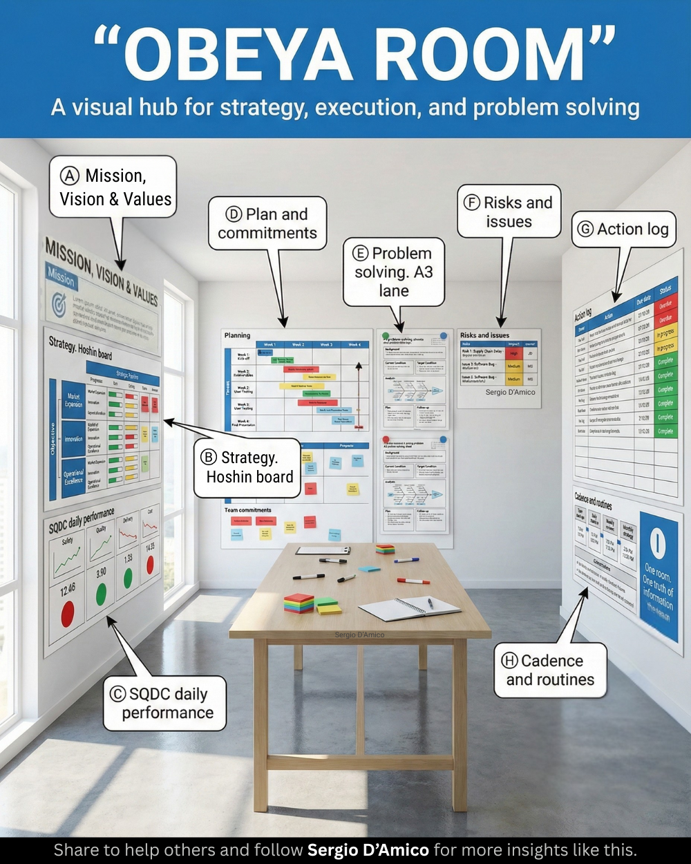 Stop managing in silos and scattered dashboards. Start leading with a ...