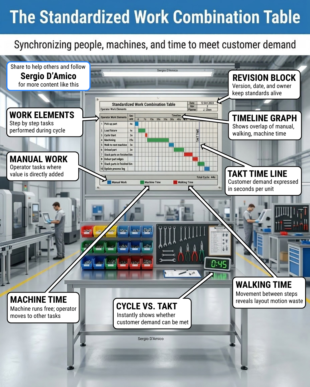 What if one chart showed if your process meets demand? That’s what the ...