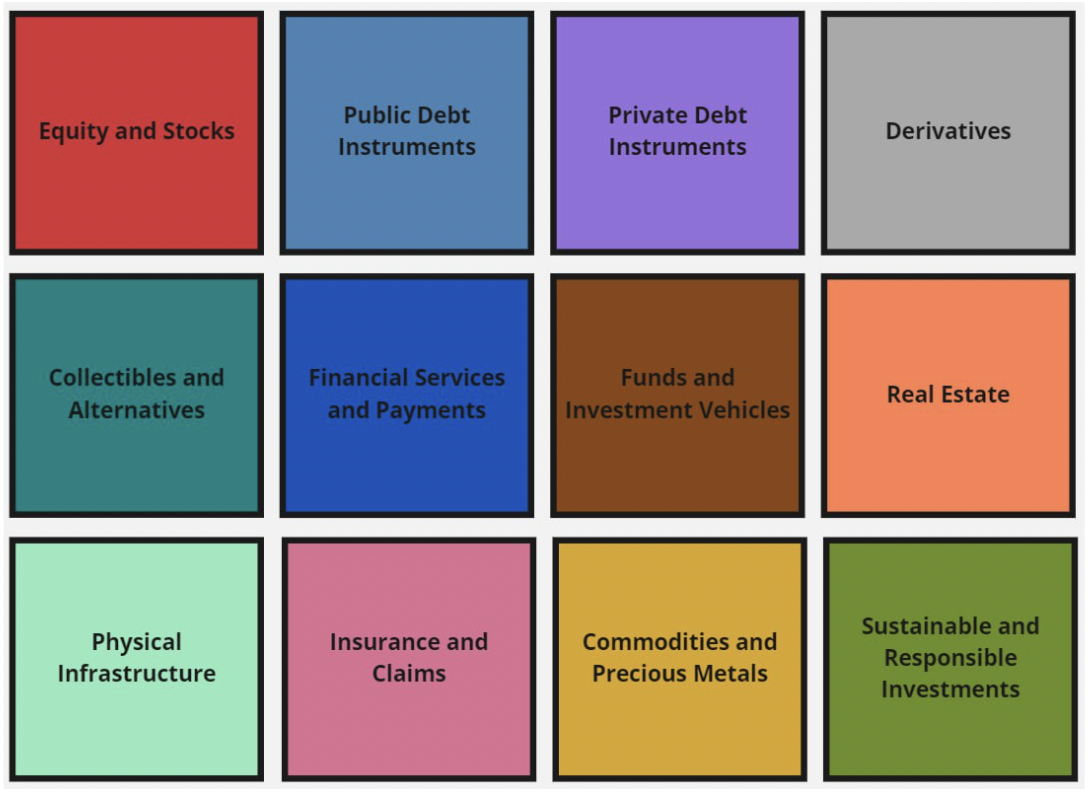 A taxonomy of tokenized assets