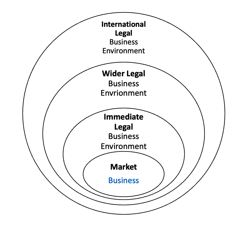 The Legal Business Environment in Indonesia: The Interplay of Three ...